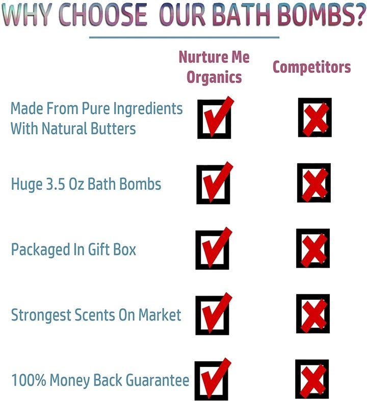 24 Nature Organic Bath Bomb Kit