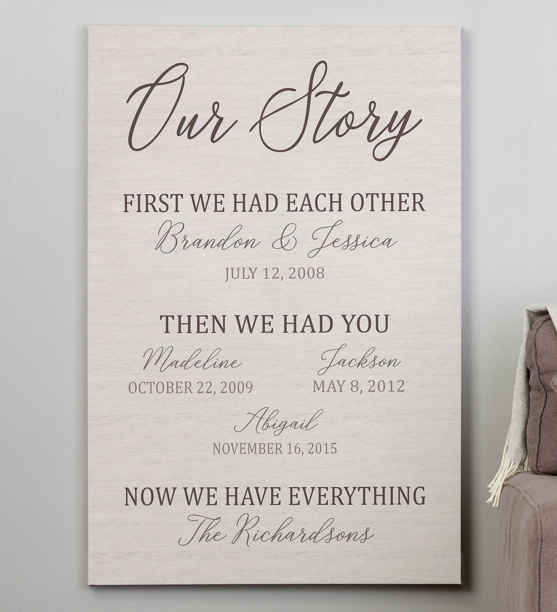 Our Family Story Personalized Canvas Prints