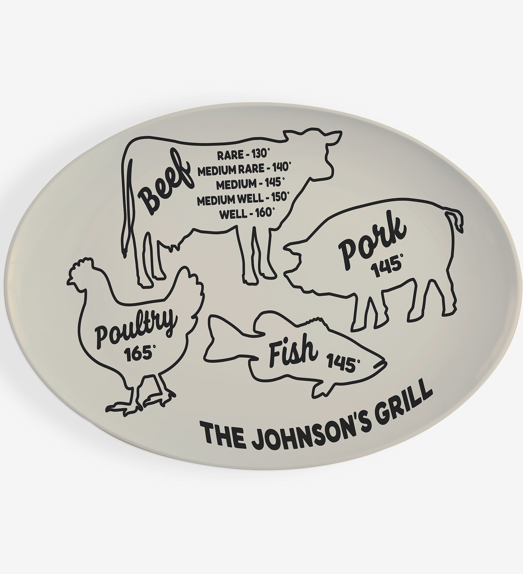 Meat Temperatures Personalized Oval Polymer Platter